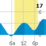 Chatham River entrance tide chart for Friday, March 17, 2023