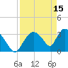 Chatham River entrance tide chart for Saturday, April 15, 2023