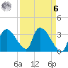 Chatham River entrance tide chart for Thursday, April 6, 2023