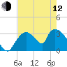 Chatham River entrance tide chart for Friday, May 12, 2023