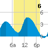 Chatham River entrance tide chart for Saturday, May 6, 2023