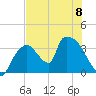 Chatham River entrance tide chart for Thursday, June 8, 2023