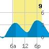 Chatham River entrance tide chart for Friday, June 9, 2023