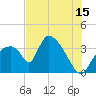 Chatham River entrance tide chart for Saturday, July 15, 2023
