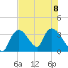 Chatham River entrance tide chart for Saturday, July 8, 2023