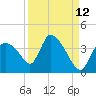 Chatham River entrance tide chart for Tuesday, September 12, 2023
