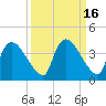 Chatham River entrance tide chart for Saturday, September 16, 2023