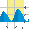 Chatham River entrance tide chart for Friday, September 1, 2023