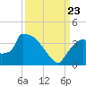 Chatham River entrance tide chart for Saturday, September 23, 2023