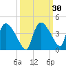 Chatham River entrance tide chart for Saturday, September 30, 2023