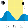 Chatham River entrance tide chart for Wednesday, September 6, 2023