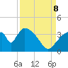 Chatham River entrance tide chart for Friday, September 8, 2023