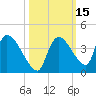 Chatham River entrance tide chart for Sunday, October 15, 2023
