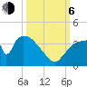 Chatham River entrance tide chart for Friday, October 6, 2023