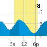 Chatham River entrance tide chart for Sunday, October 8, 2023
