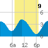Chatham River entrance tide chart for Monday, October 9, 2023