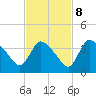 Chatham River entrance tide chart for Wednesday, November 8, 2023
