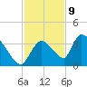 Chatham River entrance tide chart for Saturday, December 9, 2023