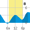 Chatham River entrance tide chart for Monday, January 8, 2024