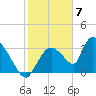 Chatham River entrance tide chart for Wednesday, February 7, 2024