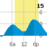Chatham River entrance tide chart for Friday, March 15, 2024