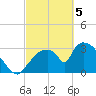 Chatham River entrance tide chart for Tuesday, March 5, 2024
