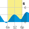Chatham River entrance tide chart for Wednesday, March 6, 2024