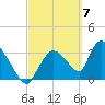Chatham River entrance tide chart for Thursday, March 7, 2024