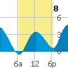 Chatham River entrance tide chart for Friday, March 8, 2024