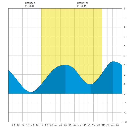 Chatham River entrance tide chart for Wednesday, April 17, 2024