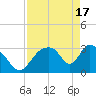 Chatham River entrance tide chart for Wednesday, April 17, 2024