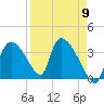 Chatham River entrance tide chart for Tuesday, April 9, 2024