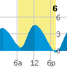 Chatham River entrance tide chart for Monday, May 6, 2024