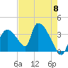 Chatham River entrance tide chart for Wednesday, May 8, 2024
