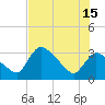 Chatham River entrance tide chart for Saturday, June 15, 2024