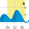 Chatham River entrance tide chart for Saturday, July 6, 2024