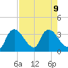 Chatham River entrance tide chart for Friday, August 9, 2024