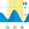 Chatham River entrance tide chart for Sunday, September 15, 2024