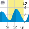 Chatham River entrance tide chart for Tuesday, September 17, 2024