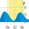 Chatham River entrance tide chart for Saturday, September 7, 2024