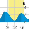 Chatham River entrance tide chart for Sunday, September 8, 2024