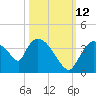 Chatham River entrance tide chart for Saturday, October 12, 2024