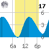Chatham River entrance tide chart for Thursday, October 17, 2024