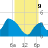 Chatham River entrance tide chart for Wednesday, October 9, 2024