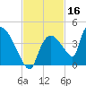 Chatham River entrance tide chart for Saturday, November 16, 2024