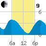 Chatham River entrance tide chart for Saturday, November 9, 2024