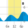 Chatham River entrance tide chart for Wednesday, January 8, 2025