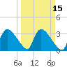Chatham River entrance tide chart for Saturday, March 15, 2025