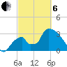 Chatham River entrance tide chart for Thursday, March 6, 2025