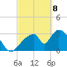 Chatham River entrance tide chart for Saturday, March 8, 2025